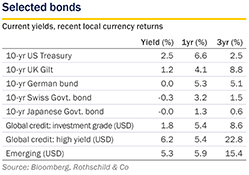 May 2019 Market Perspective - bonds small